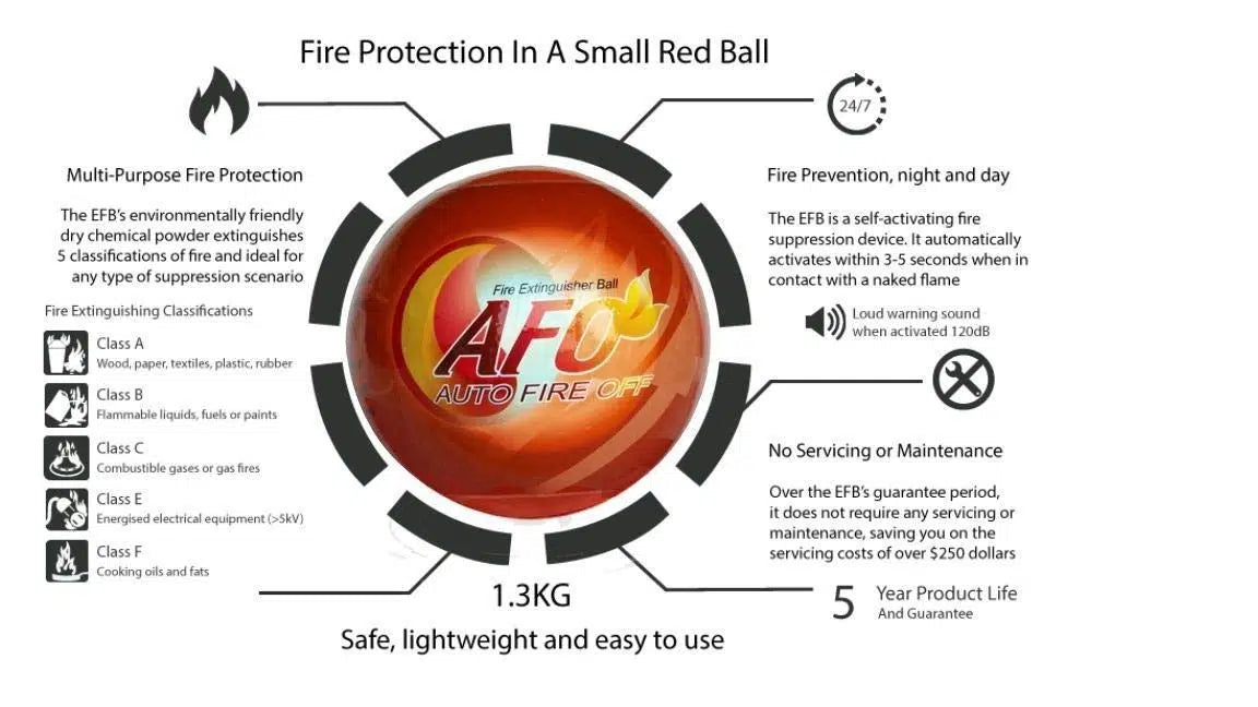 AFO Fire Extinguisher Ball – Automatic Fire Safety Extinguisher with Stand
